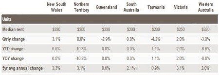 chart2updownquarter
