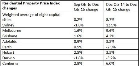 Supply mid article pic