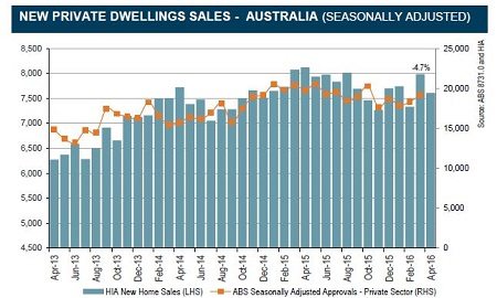new-home-sales-april