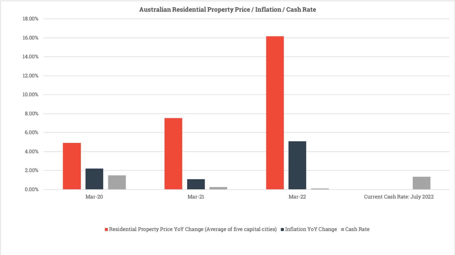 Should You Buy Property in Australia 20222023? MoneyQuest Blog