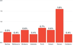 Home Values June 2025